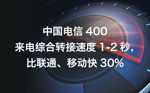 电信400电话来电综合转接速度快1-2秒.jpg